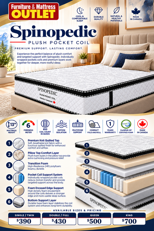 Spinopedic Pocket Coil Mattress
