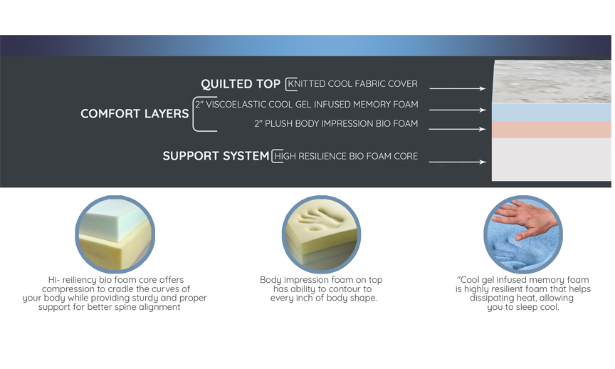 Dreamtime Mercury Foam Mattress (Bed in a Box)