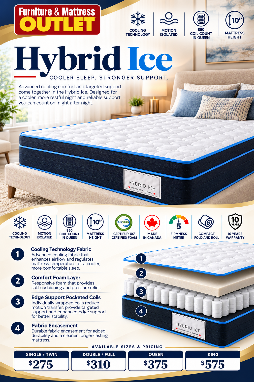 Hybrid Ice Mattress
