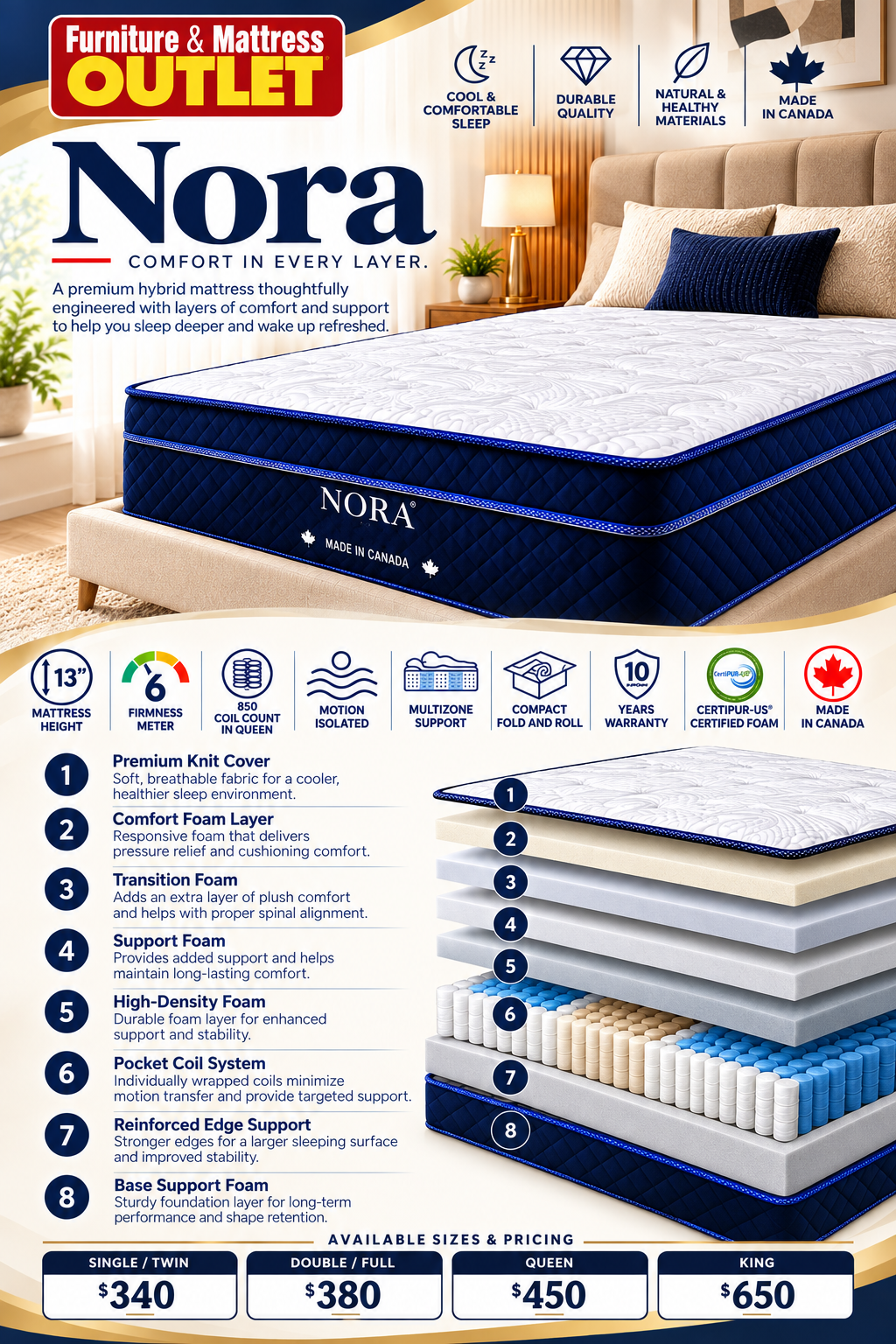 Nora Hybrid Mattress