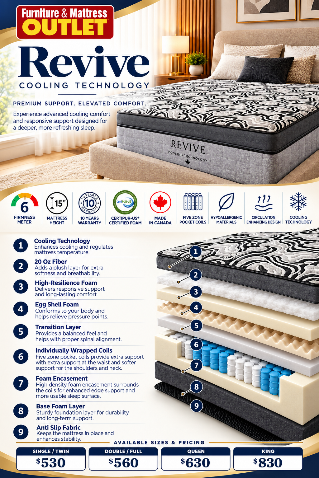 Revive Hybrid Mattress